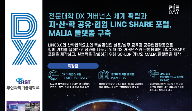 전문대학 DX 거버넌스 체계 확립과 지·산·학 공유·협업 LINC SHARE 포털, MALIA 플랫폼 구축